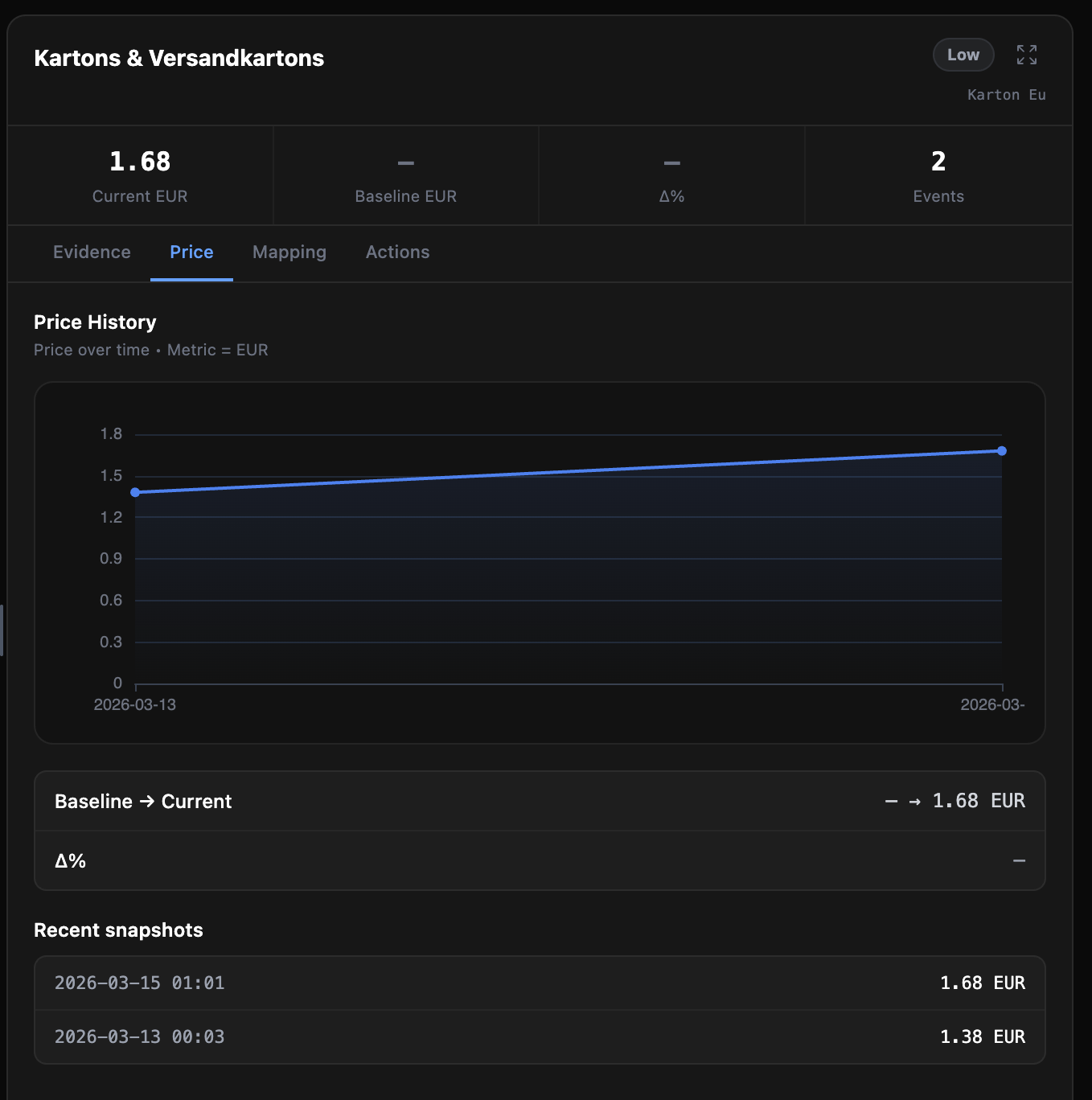 Product price history chart with baseline comparison, snapshots, and delta tracking